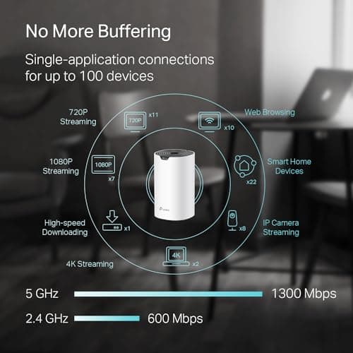 TP-Link 𝐃𝐞𝐜𝐨 S4 Mesh AC1900 WiFi System - Up to 5,500 Sq.ft. Coverage, Replaces WiFi Router and Extender, Gigabit Ports, Works with Alexa, 3-pack