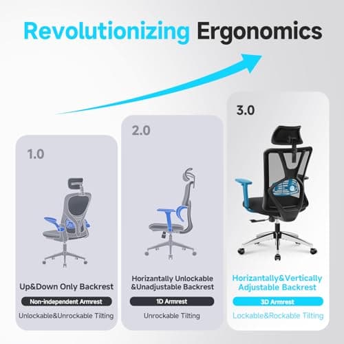 Ticova Ergonomic Office Chair - High Back Desk Chair with Adjustable Lumbar Support, Headrest & 3D Armrest - 130°Rocking Mesh Computer Chair