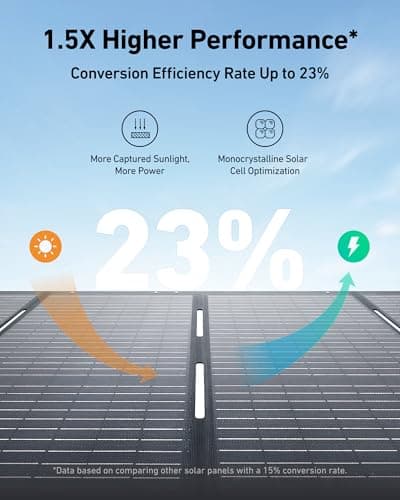 Anker SOLIX F3800 Portable Power Station with 2× 200W Solar Panels, 3,840Wh LiFePO4 Battery, 120V/240V 6,000W AC Output, Solar Generator for Home Use, RVs, Emergencies, Outages, and Outdoor Camping