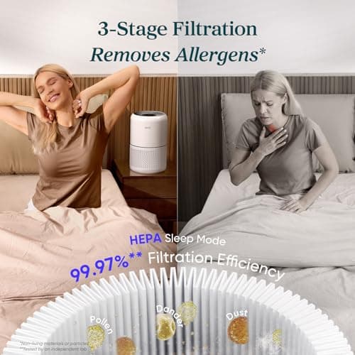 LEVOIT Air Purifier for Home Allergies Pets in Bedroom, Covers Up to 1073 ft² by 56W High Torque Motor, AHAM VERIFIDE, 3-in-1 Filter, HEPA Sleep Mode, Remove Dust Smoke Odor, Core300-P, White, 2 Pack