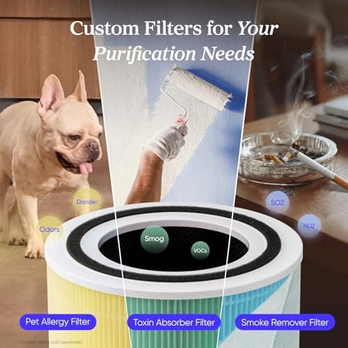 LEVOIT Air Purifier for Home Allergies Pets in Bedroom, Covers Up to 1073 ft² by 56W High Torque Motor, AHAM VERIFIDE, 3-in-1 Filter, HEPA Sleep Mode, Remove Dust Smoke Odor, Core300-P, White, 2 Pack