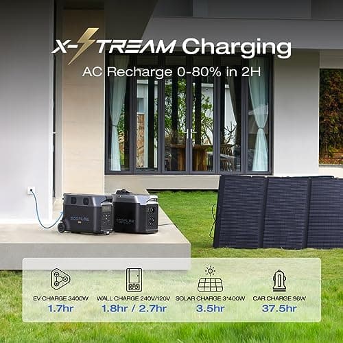 EF ECOFLOW Portable Power Station 3600Wh DELTA Pro, 120V AC Outlets x 5, 3600W, 2.7H Fast Charge, Lifepo4 Power Station, Solar Generator for Home Use, Power Outage, Camping, RV, Emergencies