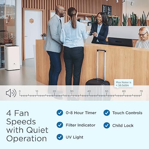 Medify MA-112 Air Purifier with True HEPA H13 Filter | 2,640 ft² Coverage in 1hr for Smoke, Wildfires, Odors, Pollen, Pets | Removal to 0.1 Microns | White, 1-Pack