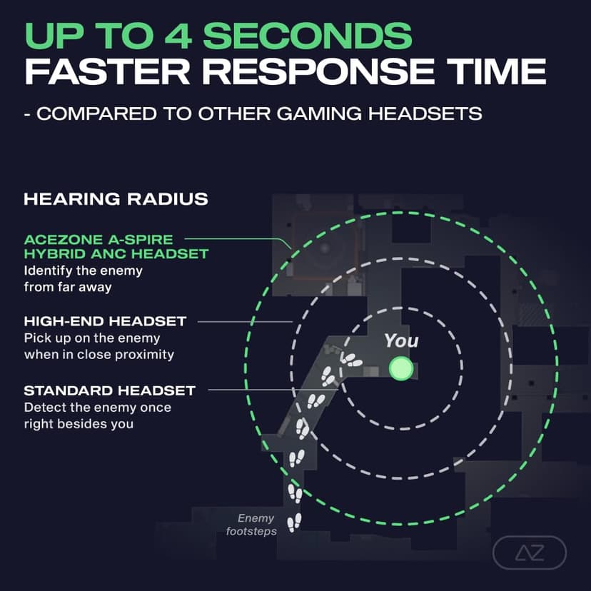A-Spire - ANC Gaming Headset - Active Noise Cancellation - Noise Cancelling Flip-to-Mute Microphone - Mobile App - Lightweight - Windows PC - PS4 - PS5 - Xbox - Switch - Android - iOS - Mac