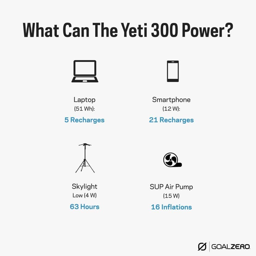 Goal Zero Yeti Portable Power Station, Yeti 300, 297 Watt Hour LiFePO4 Battery, Water resistant & Dustproof Solar Generator For Outdoors, Camping, Tailgating, & Home, Clean Renewable Off-Grid Power