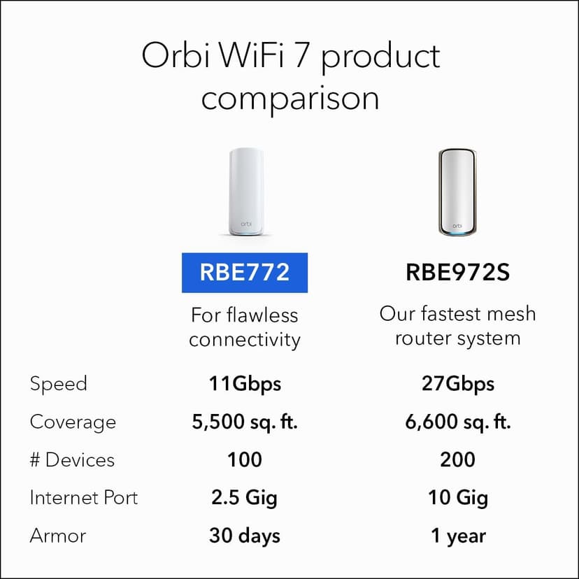 NETGEAR Orbi 770 Series Tri-Band WiFi 7 Mesh Network System (RBE772) - Router + 1 Satellite Extender, Security Features, Up to 11Gbps, Covers up to 5,500 sq.ft., 100 Devices, 2.5 Gig Internet Port