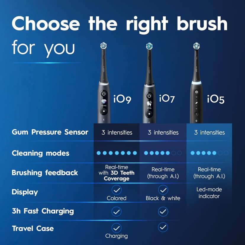 Oral-B iO Series 5 Rechargeable Electric Toothbrush with Visible Pressure Sensor to Protect Gums, 2 Minute Timer, 5 Cleaning Settings, 1 Replacement Toothbrush Heads, and Travel Case, Black