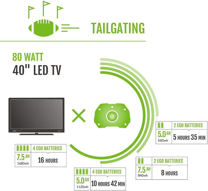 EGO Power+ PST3042 Nexus Portable Power Station for Indoor and Outdoor Use Two 7.5Ah Battery Included, Black
