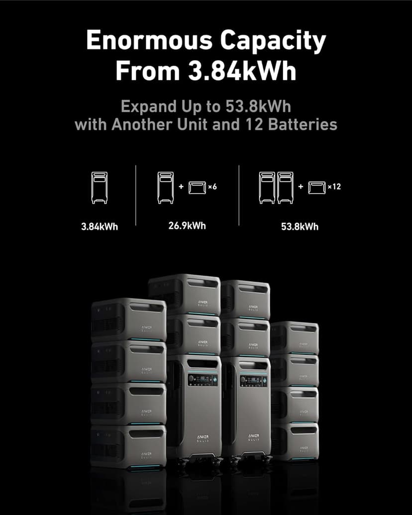 Anker SOLIX F3800 Portable Power Station with 2× 200W Solar Panels, 3,840Wh LiFePO4 Battery, 120V/240V 6,000W AC Output, Solar Generator for Home Use, RVs, Emergencies, Outages, and Outdoor Camping