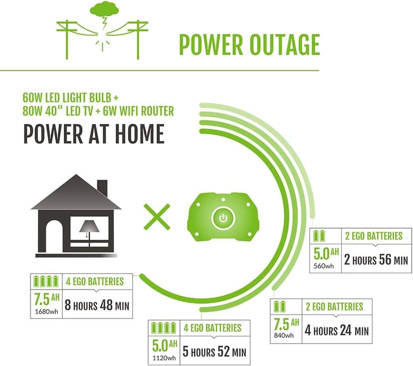 EGO Power+ PST3042 Nexus Portable Power Station for Indoor and Outdoor Use Two 7.5Ah Battery Included, Black