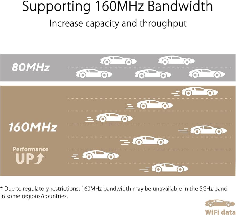 ASUS ZenWiFi XT9 AX7800 Tri-Band WiFi6 Mesh WiFiSystem (2Pack), 802.11ax, up to 5700 sq ft & 6+ Rooms, AiMesh, Lifetime Free Internet Security, Parental Controls, 2.5G WAN Port, UNII 4, White
