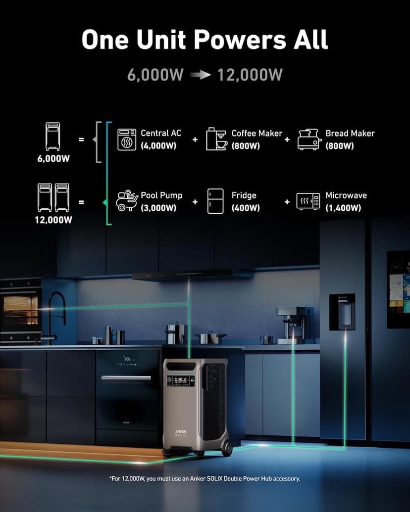 Anker SOLIX F3800 Portable Power Station with 2× 200W Solar Panels, 3,840Wh LiFePO4 Battery, 120V/240V 6,000W AC Output, Solar Generator for Home Use, RVs, Emergencies, Outages, and Outdoor Camping