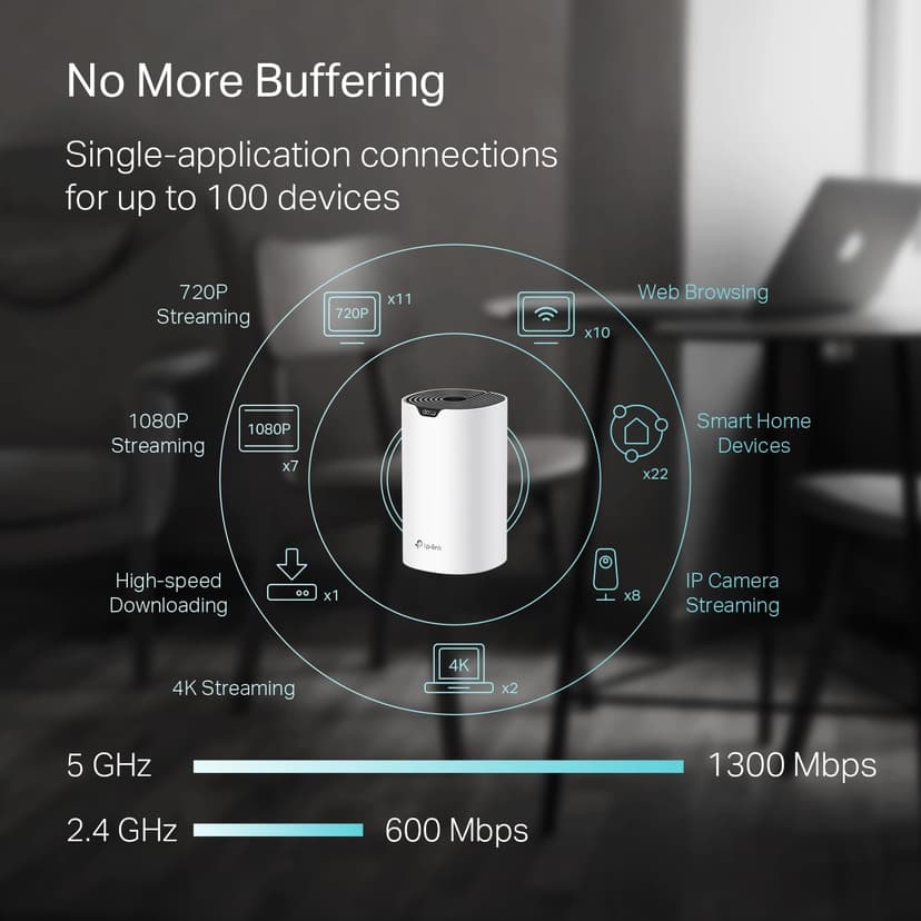 TP-Link 𝐃𝐞𝐜𝐨 S4 Mesh AC1900 WiFi System - Up to 5,500 Sq.ft. Coverage, Replaces WiFi Router and Extender, Gigabit Ports, Works with Alexa, 3-pack