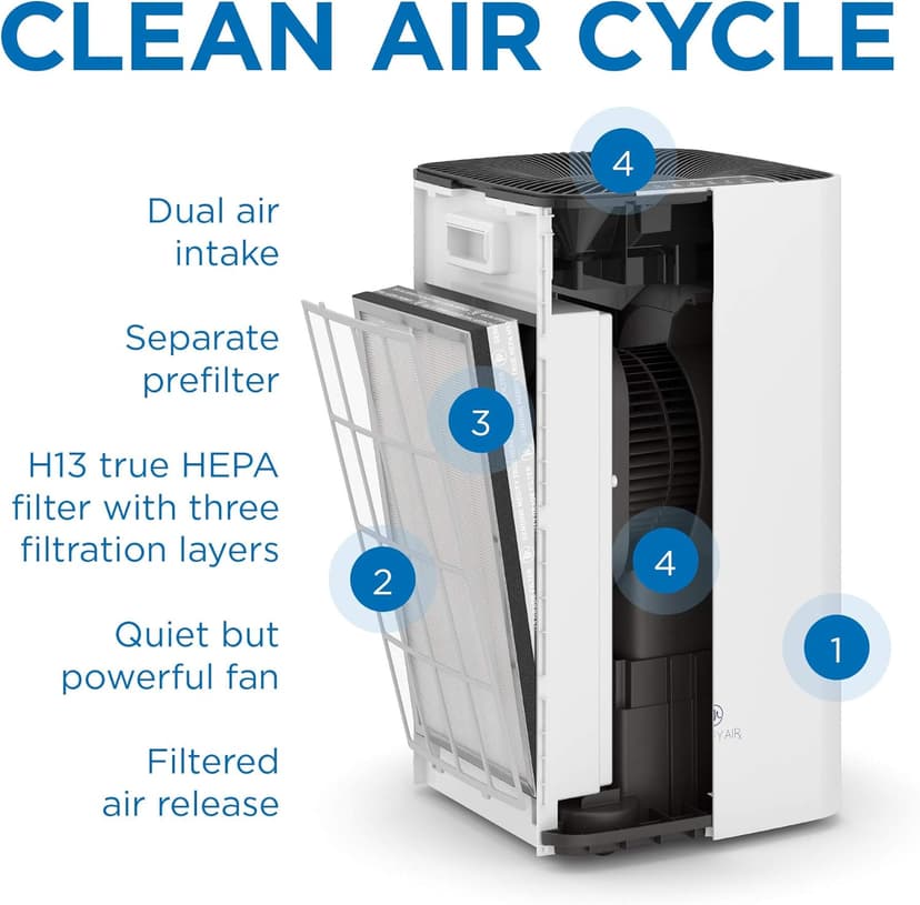 Medify MA-112 Air Purifier with True HEPA H13 Filter | 2,640 ft² Coverage in 1hr for Smoke, Wildfires, Odors, Pollen, Pets | Removal to 0.1 Microns | White, 1-Pack