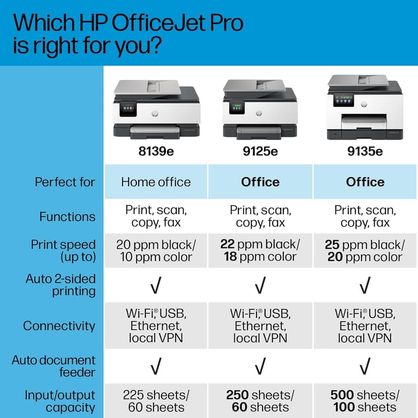 HP OfficeJet Pro 9125e All-in-One Printer, Color, Printer-for-Small Medium Business, Print, Copy, scan, fax,Touchscreen; Smart Advance Scan, 3 month Instant Ink trial included