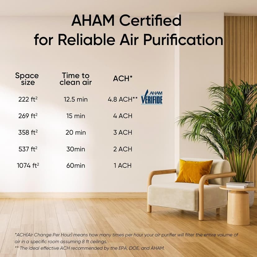 LEVOIT Air Purifier for Home Allergies Pets in Bedroom, Covers Up to 1073 ft² by 56W High Torque Motor, AHAM VERIFIDE, 3-in-1 Filter, HEPA Sleep Mode, Remove Dust Smoke Odor, Core300-P, White, 2 Pack