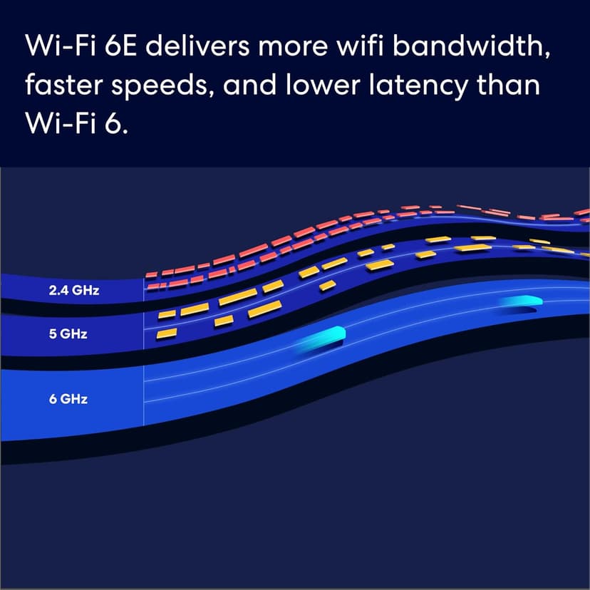 Amazon eero Pro 6E mesh wifi system - Supports internet plans up to 2.5 Gbps, Coverage up to 6,000 sq. ft., Connect 100+ devices, 3-pack