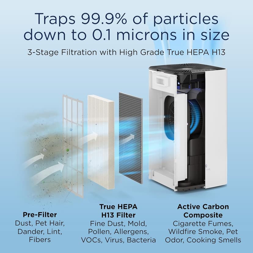 Medify MA-112 Air Purifier with True HEPA H13 Filter | 2,640 ft² Coverage in 1hr for Smoke, Wildfires, Odors, Pollen, Pets | Removal to 0.1 Microns | White, 1-Pack