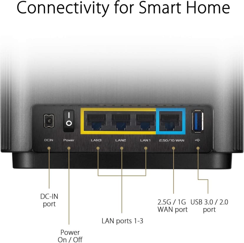 ASUS ZenWiFi AX6600 Tri-Band Mesh WiFi 6 System (XT8 2PK) - Whole Home Coverage up to 5500 sq.ft & 6+ rooms, AiMesh, Included Lifetime Internet Security, Easy Setup, 3 SSID, Parental Control, White