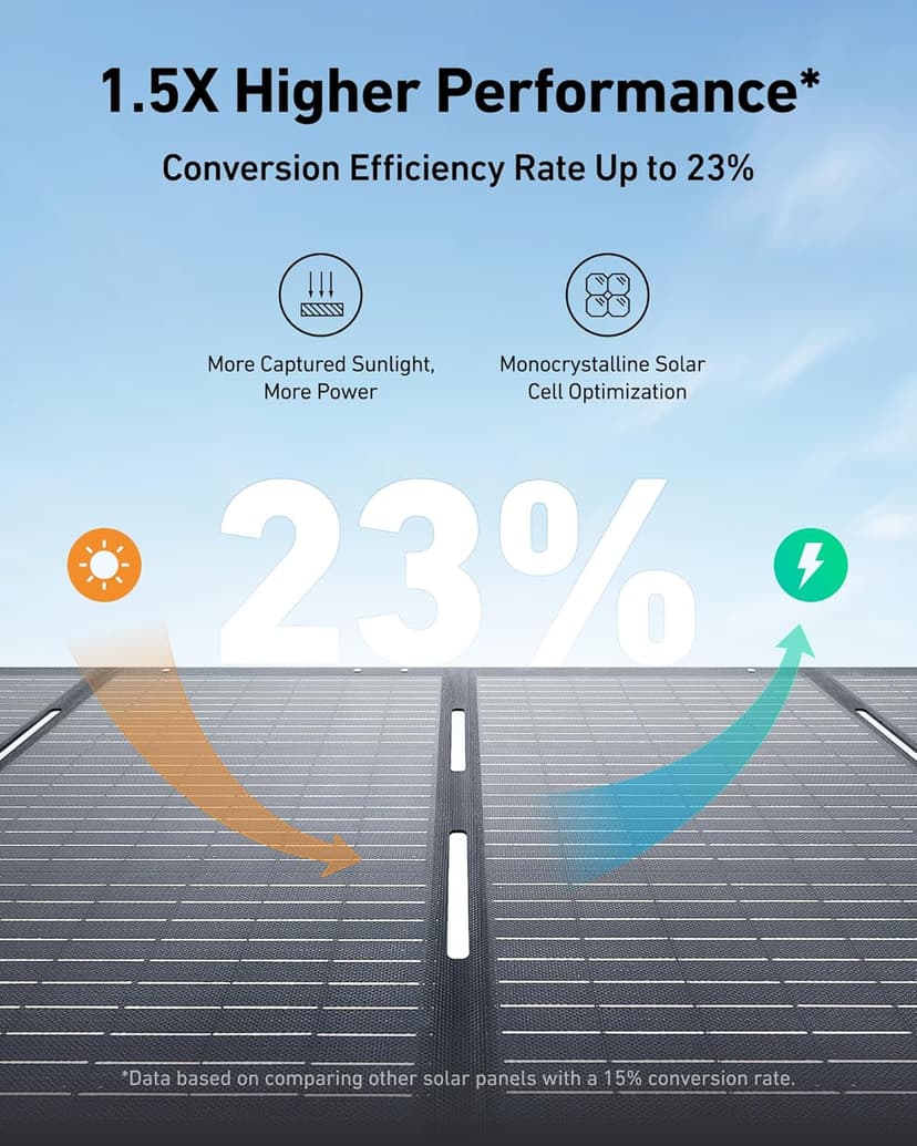 Anker SOLIX F3800 Portable Power Station with 2× 200W Solar Panels, 3,840Wh LiFePO4 Battery, 120V/240V 6,000W AC Output, Solar Generator for Home Use, RVs, Emergencies, Outages, and Outdoor Camping