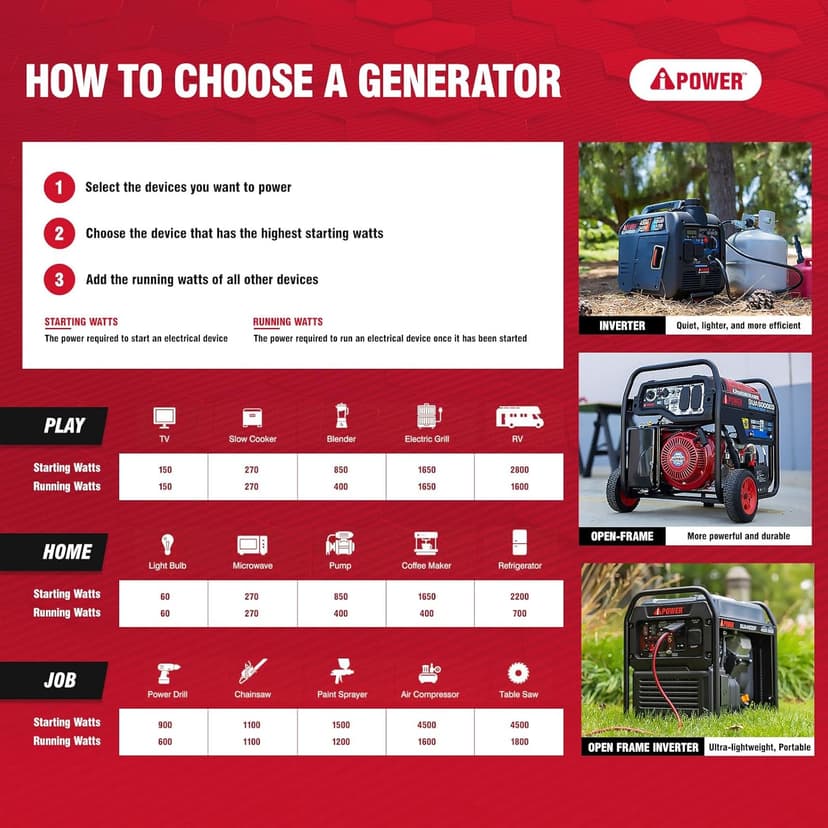 A-iPower 1500 Watt Portable Quiet Inverter Generator Gas Powered, Small Ultra Lightweight Quiet Generator for Camping, Tailgating, Home Backup, Emergency, EPA & CARB Compliant, CO Sensor (SUA1500i)