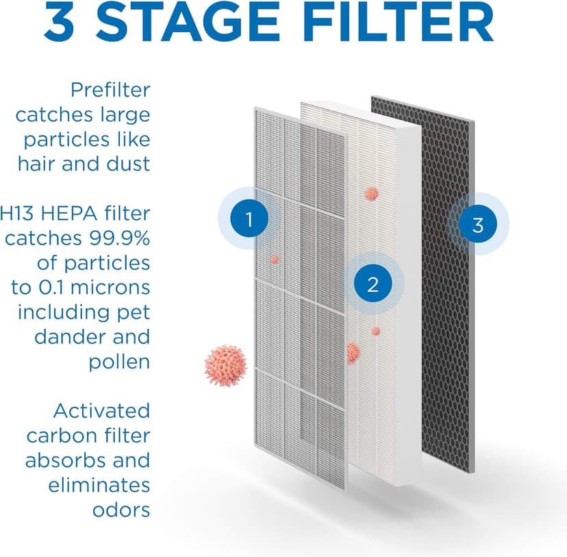 Medify MA-112 Air Purifier with True HEPA H13 Filter | 2,640 ft² Coverage in 1hr for Smoke, Wildfires, Odors, Pollen, Pets | Removal to 0.1 Microns | White, 1-Pack