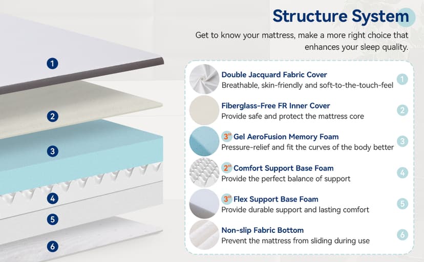 Amazon Basics Memory Foam Mattress, Medium Firm, 8 Inch, Twin, White/Grey