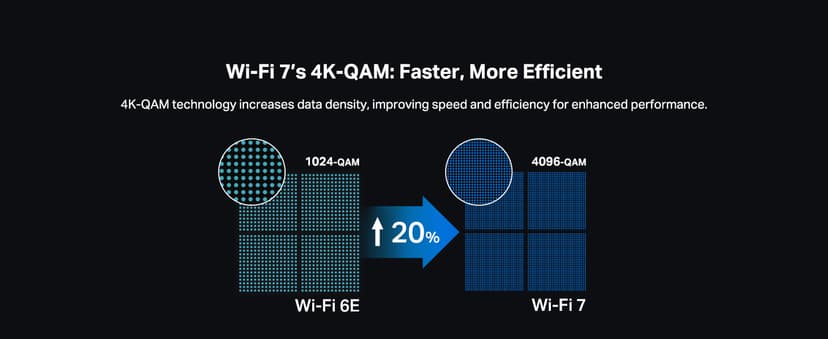 TP-Link ๐๐๐๐จ BE63 Tri-Band WiFi 7 BE10000 Whole Home Mesh System- 6-Stream 10 Gbps, 4x2.5G Ports Wired Backhaul, 4X Smart Internal Antennas, VPN, MU-MIMO, HomeShield, Free Expert Support (2-Pack)