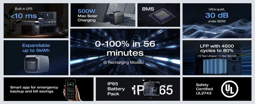 EF ECOFLOW DELTA 3 Portable Power Station, 1024Wh LiFePO4 Battery, Full Charge in 56 Min, 1800W AC/100W USB-C Output, Solar Generator(Solar Panel Optional) for Home Backup Power, Camping & RVs