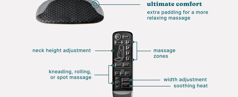 Homedics Back Massager with Heat, Shiatsu Elite II Heated Neck and Back Massage Cushion. 3 Different Massage Styles and 3 Massage Zones. Comes with Controller and Chair Straps