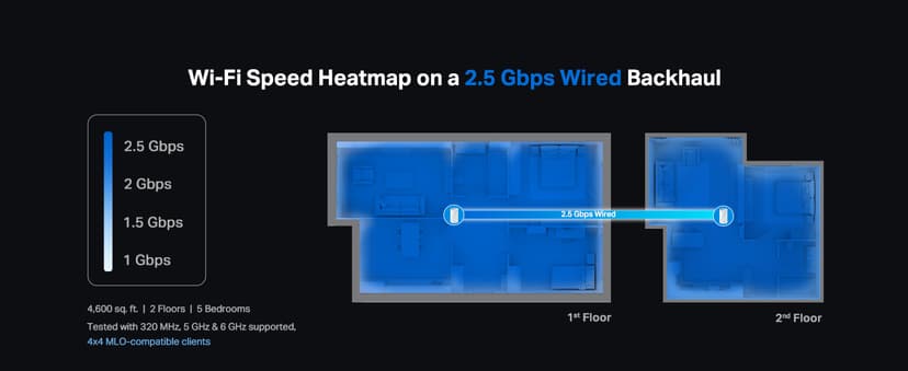 TP-Link ๐๐๐๐จ BE63 Tri-Band WiFi 7 BE10000 Whole Home Mesh System- 6-Stream 10 Gbps, 4x2.5G Ports Wired Backhaul, 4X Smart Internal Antennas, VPN, MU-MIMO, HomeShield, Free Expert Support (2-Pack)