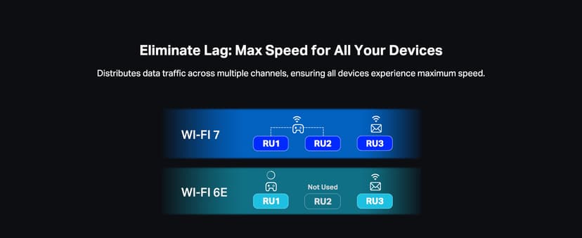 TP-Link ๐๐๐๐จ BE63 Tri-Band WiFi 7 BE10000 Whole Home Mesh System- 6-Stream 10 Gbps, 4x2.5G Ports Wired Backhaul, 4X Smart Internal Antennas, VPN, MU-MIMO, HomeShield, Free Expert Support (2-Pack)