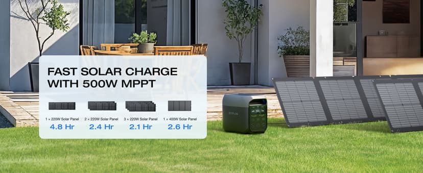 EF ECOFLOW DELTA 3 Portable Power Station, 1024Wh LiFePO4 Battery, Full Charge in 56 Min, 1800W AC/100W USB-C Output, Solar Generator(Solar Panel Optional) for Home Backup Power, Camping & RVs