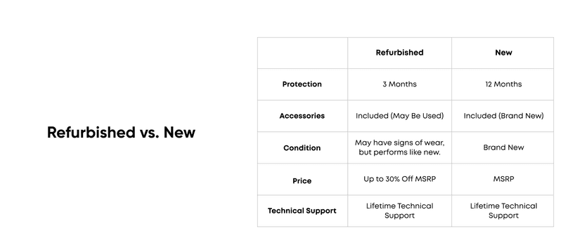 eufy Renewed RoboVac G30 Verge, Robot Vacuum with Home Mapping, 2000Pa Suction, Wi-Fi, Boundary Strips, for Carpets and Hard Floors (Renewed)