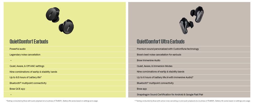 Bose QuietComfort Ultra Bluetooth Earbuds, Wireless Earbuds with Spatial Audio and World-Class Active Noise Cancellation, Deep Bass, Up to 6 Hours of Playtime, White Smoke