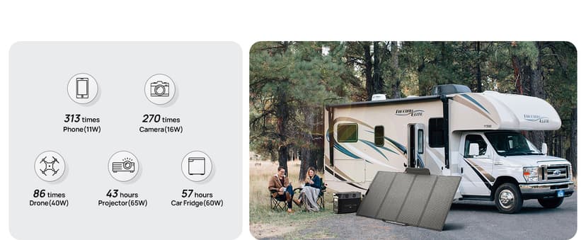 EF ECOFLOW Portable Power Station 3600Wh DELTA Pro, 120V AC Outlets x 5, 3600W, 2.7H Fast Charge, Lifepo4 Power Station, Solar Generator for Home Use, Power Outage, Camping, RV, Emergencies