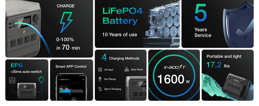 EF ECOFLOW Portable Power Station RIVER 2 Pro, 768Wh LiFePO4 Battery, 70 Min Fast Charging, 4X800W AC Outlets, Solar Generator for Outdoor Camping/RVs/Home Use