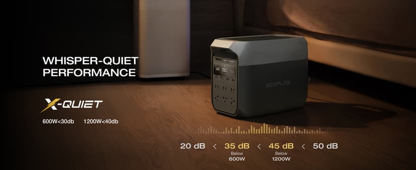 EF ECOFLOW DELTA 3 Portable Power Station, 1024Wh LiFePO4 Battery, Full Charge in 56 Min, 1800W AC/100W USB-C Output, Solar Generator(Solar Panel Optional) for Home Backup Power, Camping & RVs