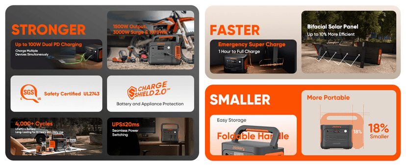 Jackery Solar Generator 1000 v2 with 200W Solar Panel,1070Wh Portable Power Station LiFePO4 Battery,1500W AC/100W USB-C Output, 1Hr Fast Charge for Outdoor,Off-Grid Living,RV,Emergency