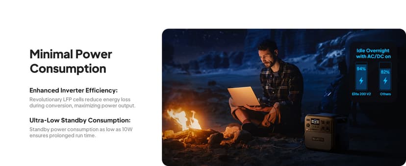 BLUETTI Solar Generator Elite 200 V2, 2073.6Wh LFP Battery Backup w/ 4 2600W AC Outlets (3900W Power Lifting), 17-Year Lifespan, Portable Power Station for Camping, Off-grid