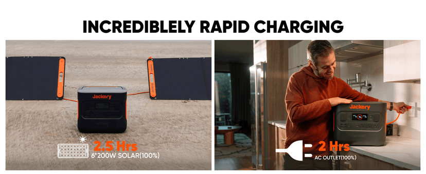 Jackery Explorer 2000 PRO Portable Power Station, 2160Wh Capacity with 3x2200W AC Outlets, Fast Charging, Solar Generator for Home Backup, Emergency, RV Outdoor Camping (Solar Panel Optional)