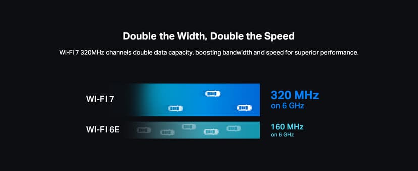TP-Link ๐๐๐๐จ BE63 Tri-Band WiFi 7 BE10000 Whole Home Mesh System- 6-Stream 10 Gbps, 4x2.5G Ports Wired Backhaul, 4X Smart Internal Antennas, VPN, MU-MIMO, HomeShield, Free Expert Support (2-Pack)