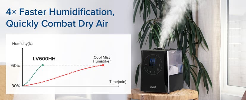 LEVOIT LV600HH 6L Warm and Cool Mist Ultrasonic Humidifier, Rapid Humidification for Bedroom Large Room, Essential Oil Diffuser, Humidity Setting with Built-in Sensor, Auto Mode, Timer, Remote Control