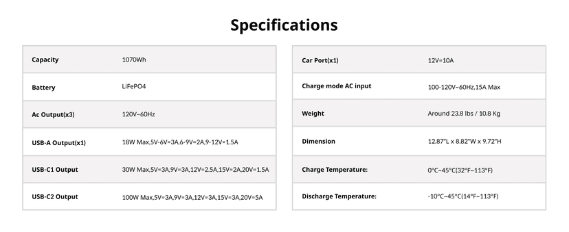 Jackery Solar Generator 1000 v2 with 200W Solar Panel,1070Wh Portable Power Station LiFePO4 Battery,1500W AC/100W USB-C Output, 1Hr Fast Charge for Outdoor,Off-Grid Living,RV,Emergency