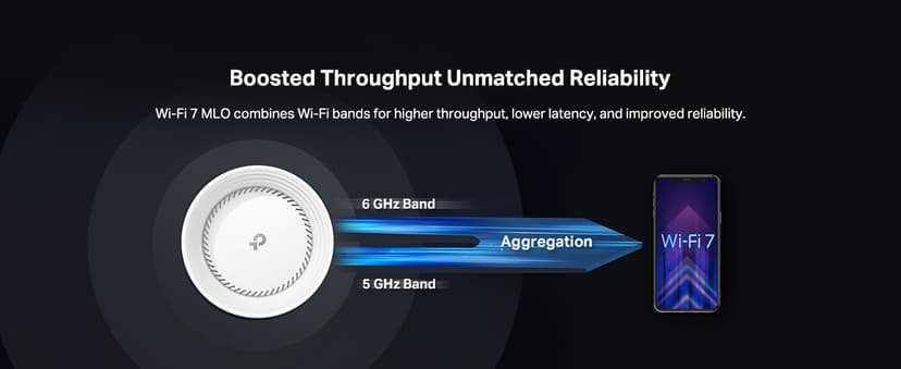 TP-Link ๐๐๐๐จ BE63 Tri-Band WiFi 7 BE10000 Whole Home Mesh System- 6-Stream 10 Gbps, 4x2.5G Ports Wired Backhaul, 4X Smart Internal Antennas, VPN, MU-MIMO, HomeShield, Free Expert Support (2-Pack)
