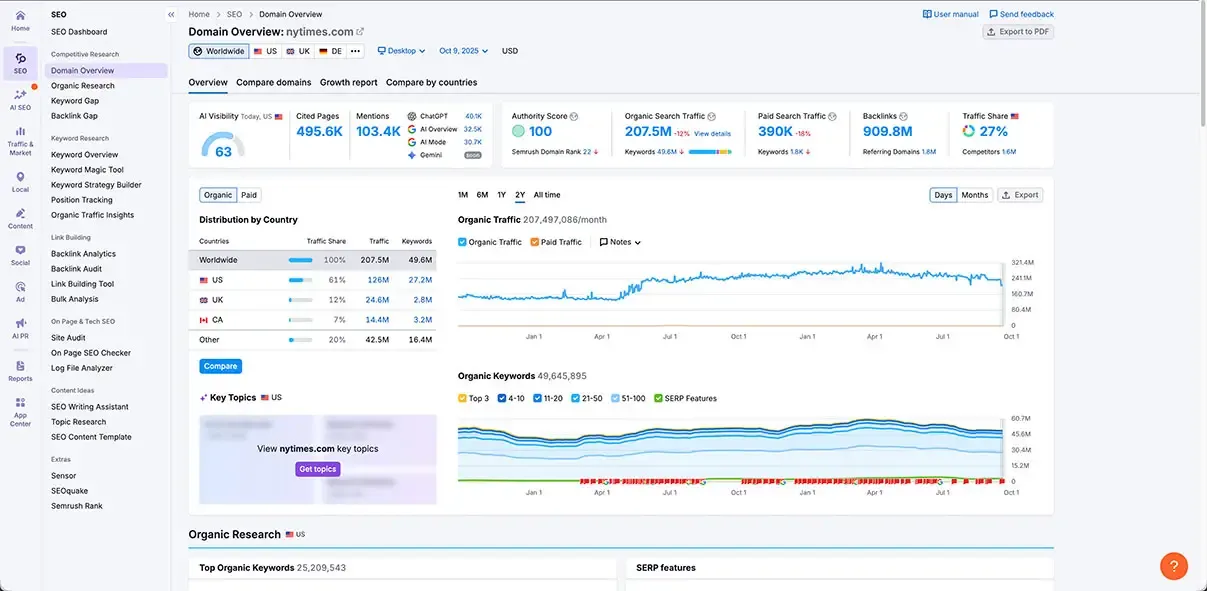 Semrush Review: My #1 Choice for SEO Success