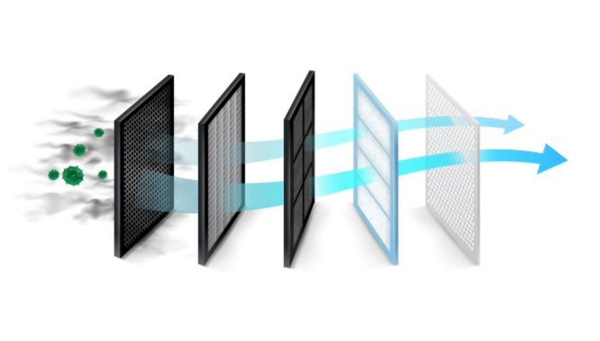 Do Air Purifiers Really Work?