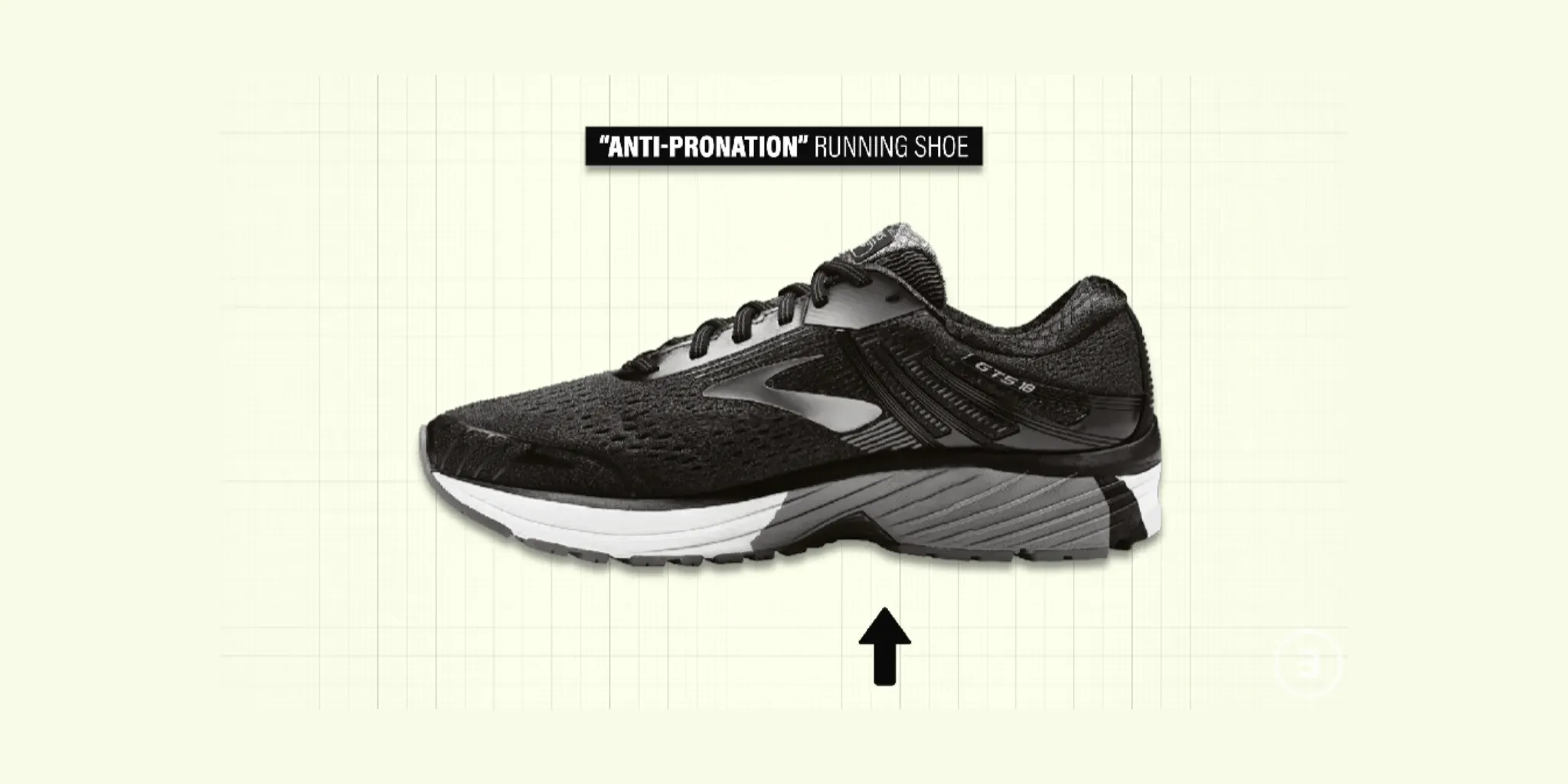 The anti-pronation feature of the shoe is here. The anti-pronation feature of the shoe is here.