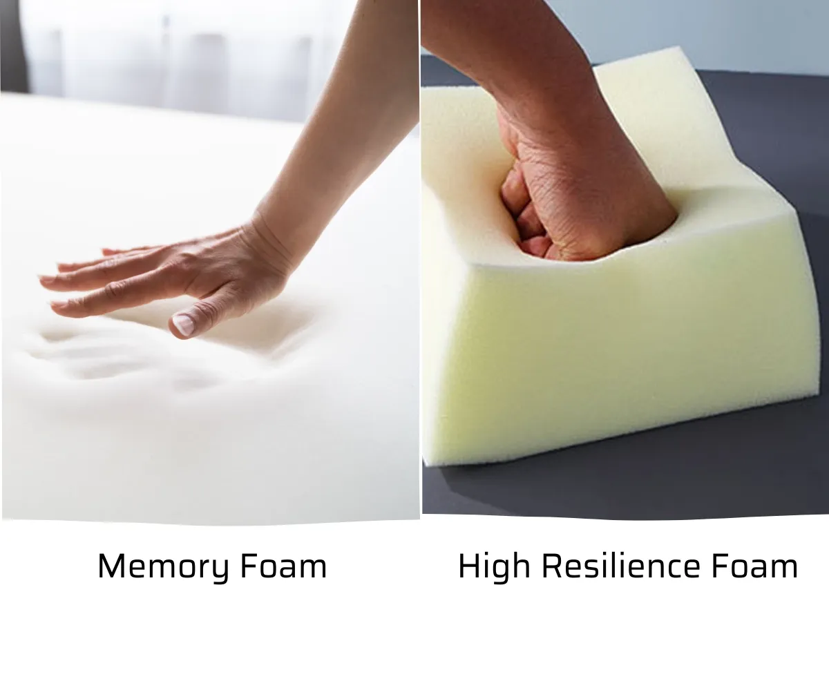 Medium Foam and High Resilience Foam.